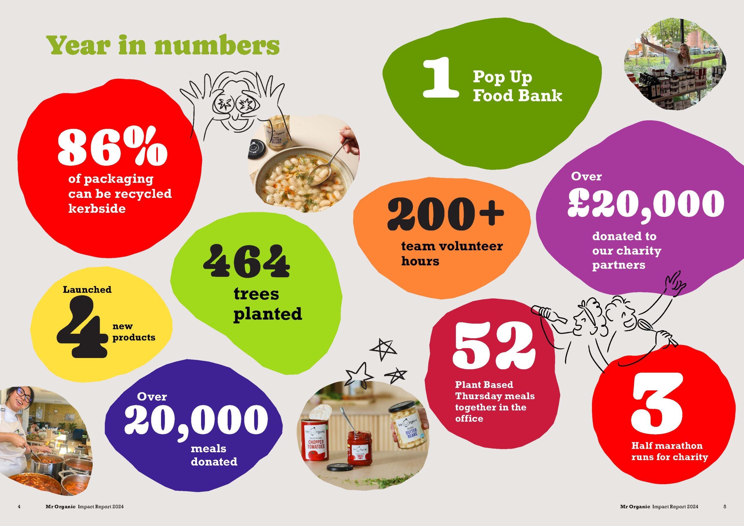 Mr Organic Impact Report 2024_Page_3