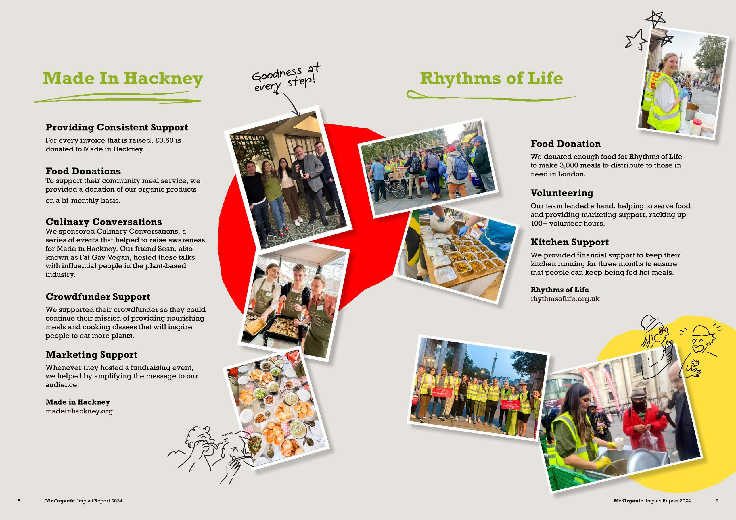 Mr Organic Impact Report 2024_Page_5