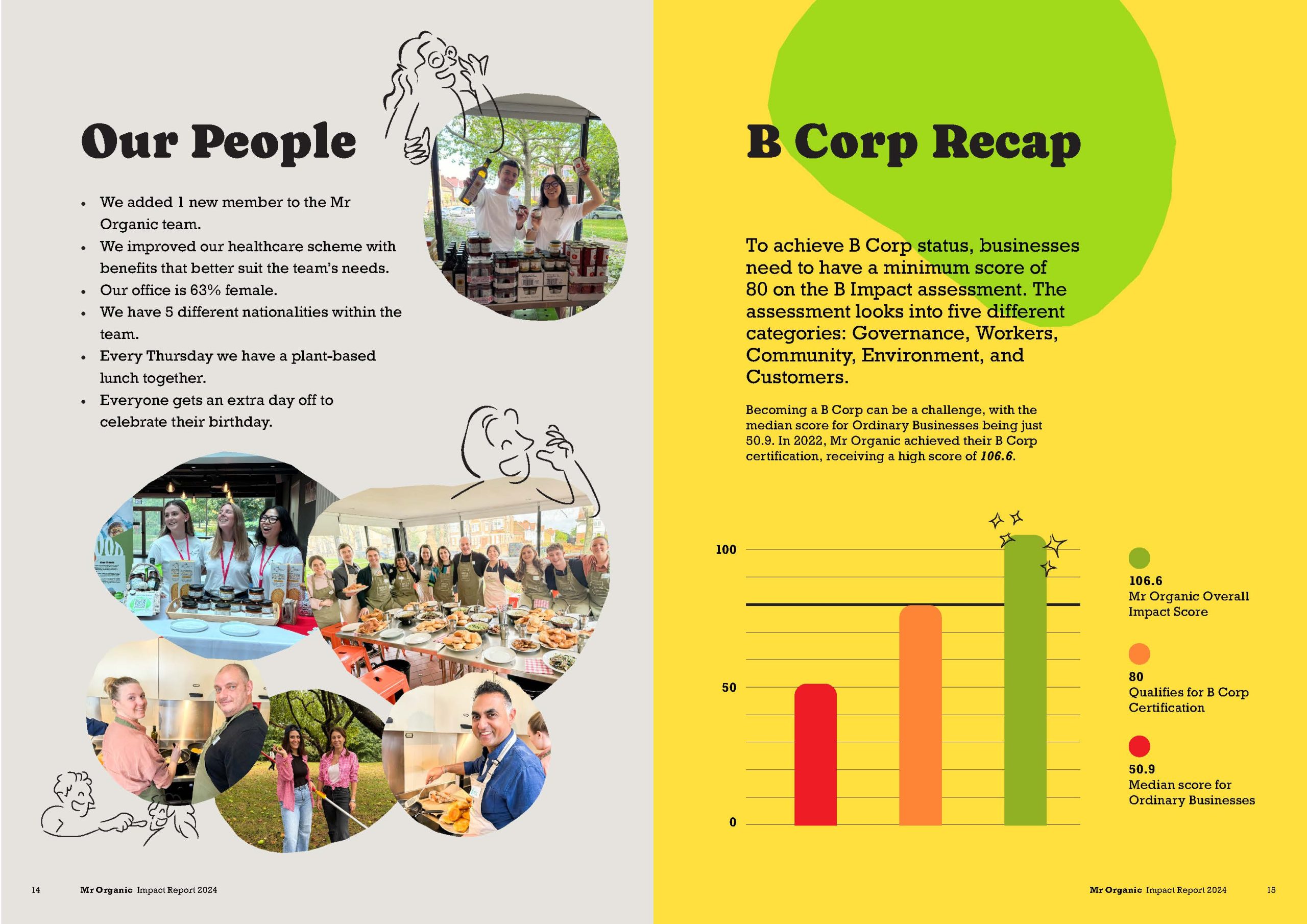 Mr Organic Impact Report 2024_Page_8